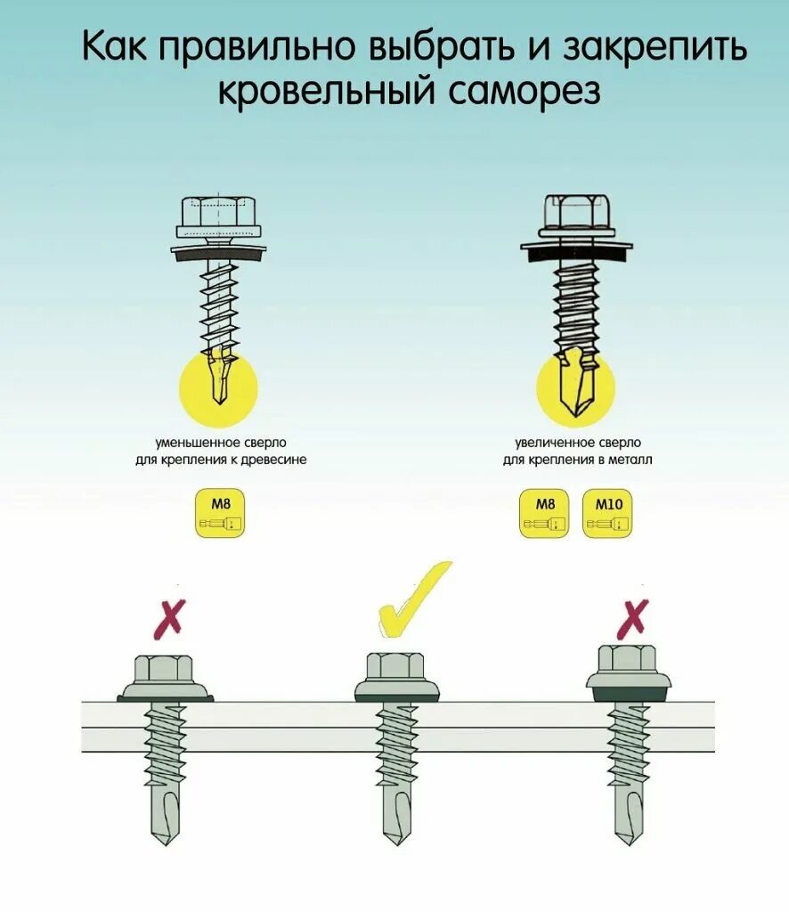Как правильно крепить металлочерепицу саморезами