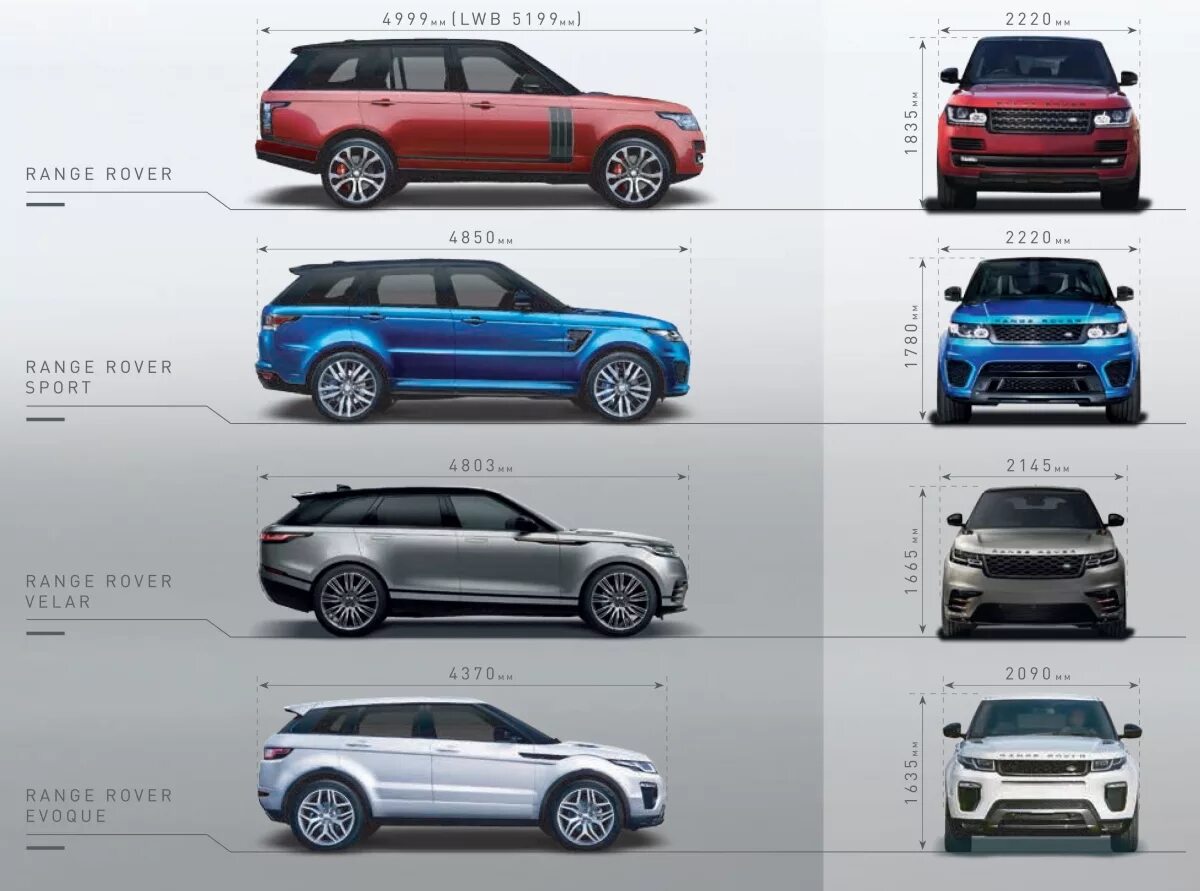 Велар ленд Ровер габариты. Land Rover range Rover Sport габариты. Range Rover Sport 2 габариты. Габариты Рендж Ровер спорт 2018. Габариты кроссовера