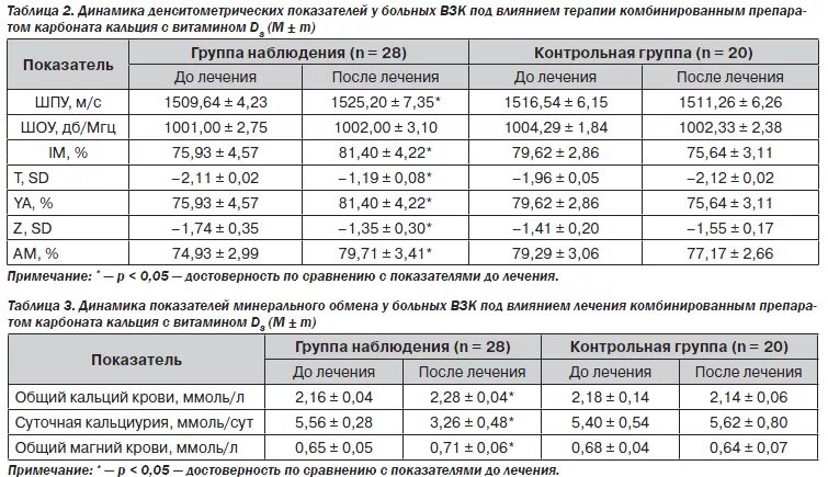 Показатель д3