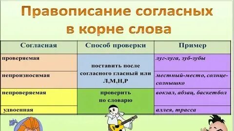 Проверка парной согласной в корне слова