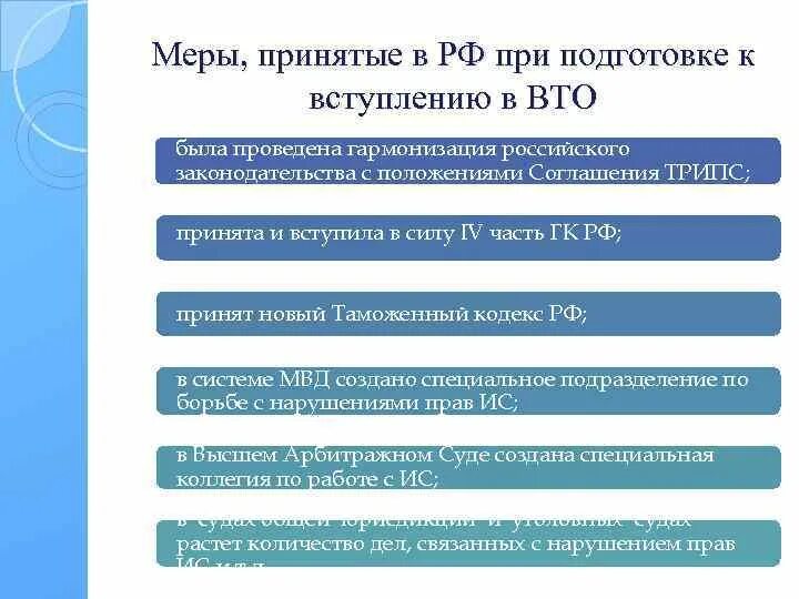 Формы защиты интеллектуальной собственности. Меры ВТО. Сфера компетенции ВТО. Формы защиты прав студентов.