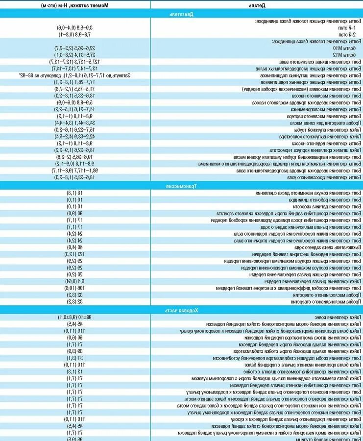 Ман момент затяжки. Момент затяжки шатунов 8 клапанов затяжки ваз 2110. рено логан 2 момент затяжки коленвала. болты гбц megane 1. момент затяжки шатунов логан 1.6 16 клапанов.