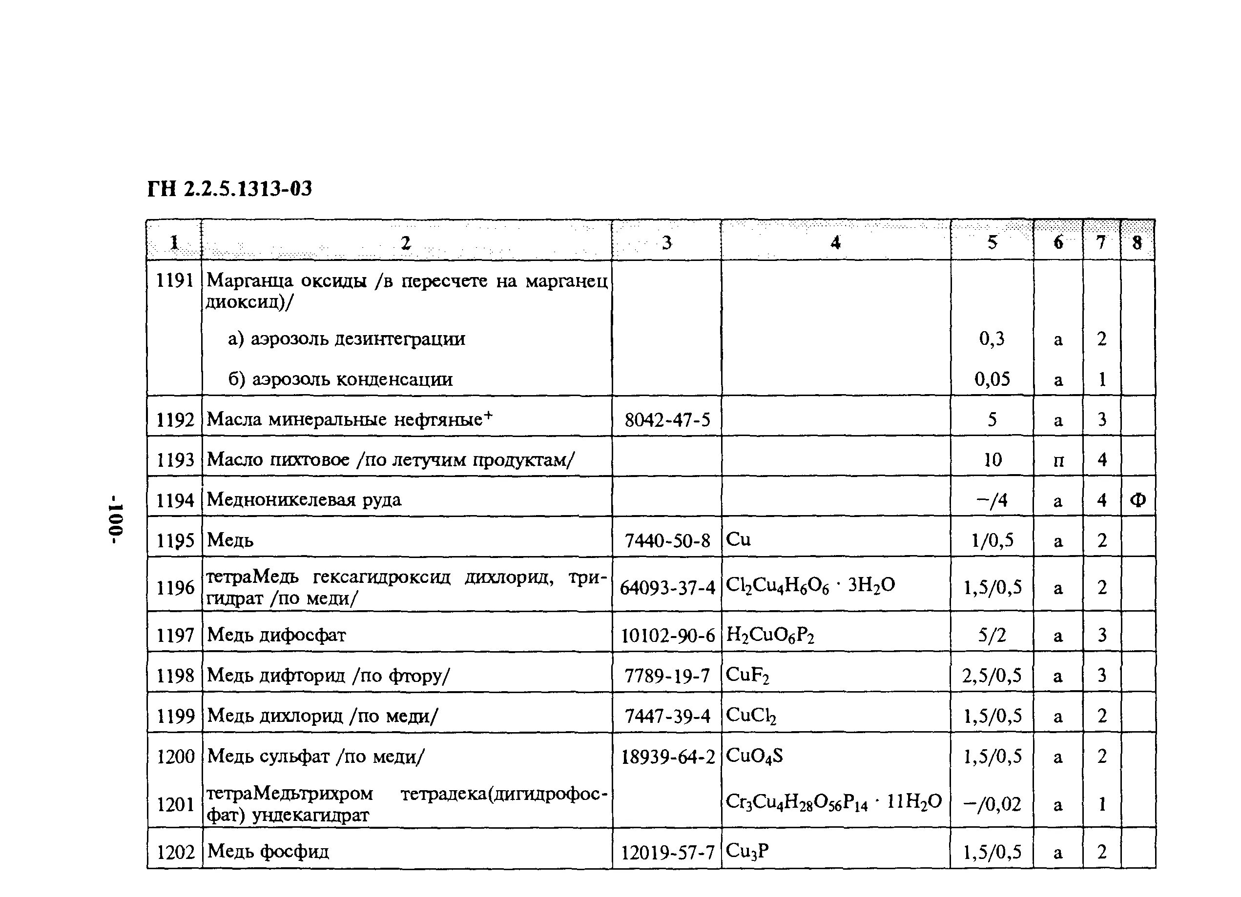 Гн гигиенические нормативы. ГН 2.2.5.1313-03. ПДК диоксида кремния в воздухе рабочей зоны. ПДК В воздухе рабочей зоны по ГН 2.2.5.1313-03. Диоксид кремния ПДК В воздухе рабочей зоны.