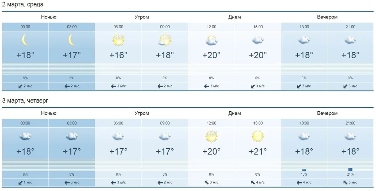 Погода в Сочи. Климат Сочи. Сочи градусы.