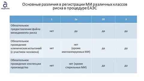 Регистрация еаэс