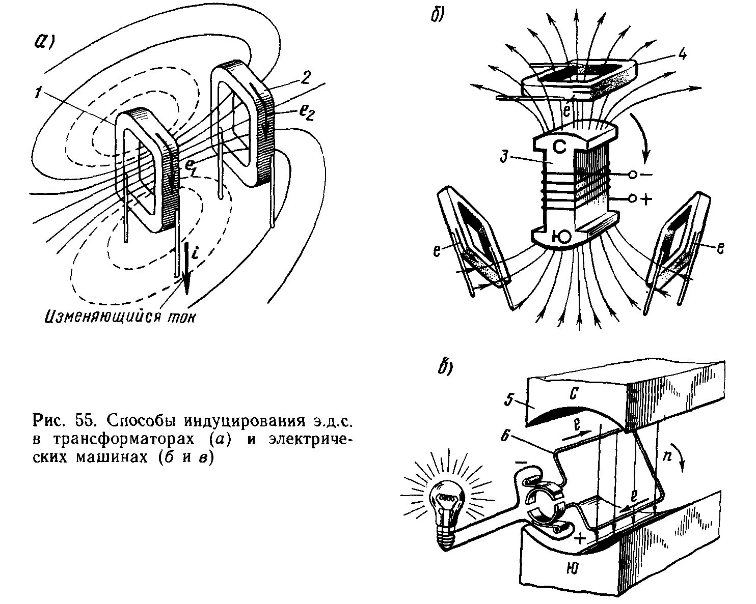 Вращение катушки с током в магнитном поле. Способы индуцирования тока в катушке. Взаимо индукция вихревые токи. ЭДС катушки в магнитном поле. Вихревые токи Араго.