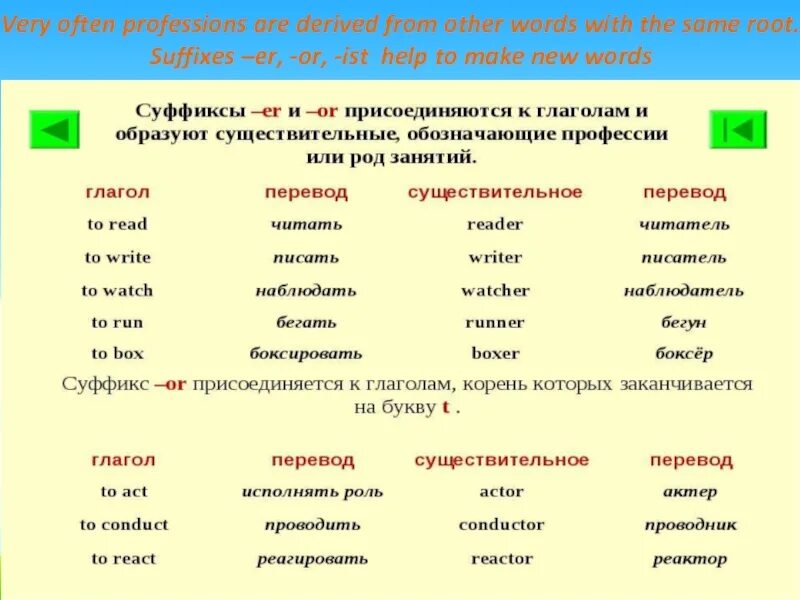 Составить слова используя суффиксы. Суффиксы er or в английском. Суффиксы существительных в английском языке er or ist Ian. Существительные от глаголов в английском языке суффиксы. Словообразование суффиксы er or.