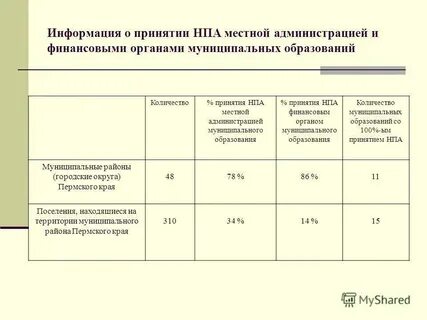 Правовые акты местного уровня