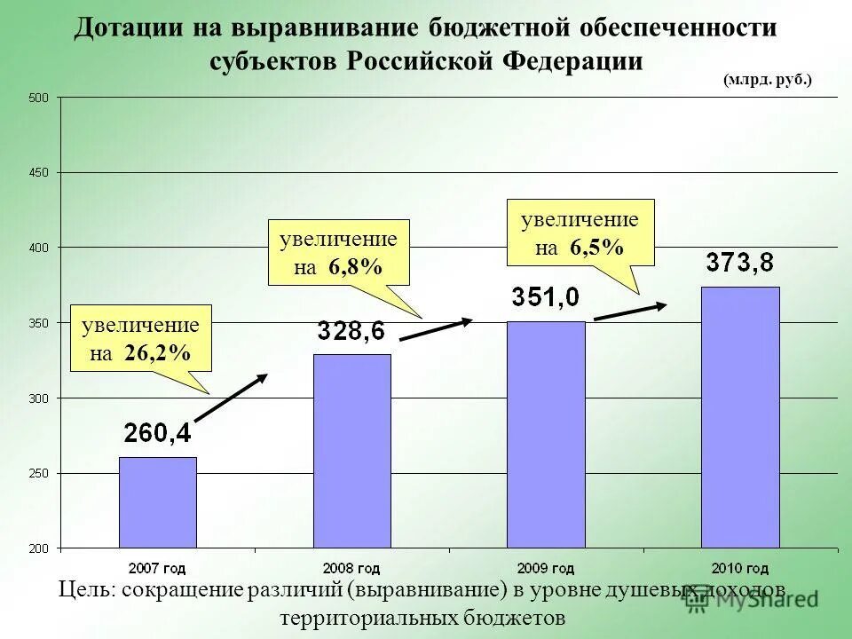 Выравнивание бюджетной обеспеченности. Выравнивание уровня бюджетной обеспеченности. Дотации на выравнивание бюджетной обеспеченности. Дотация выравнивания это.