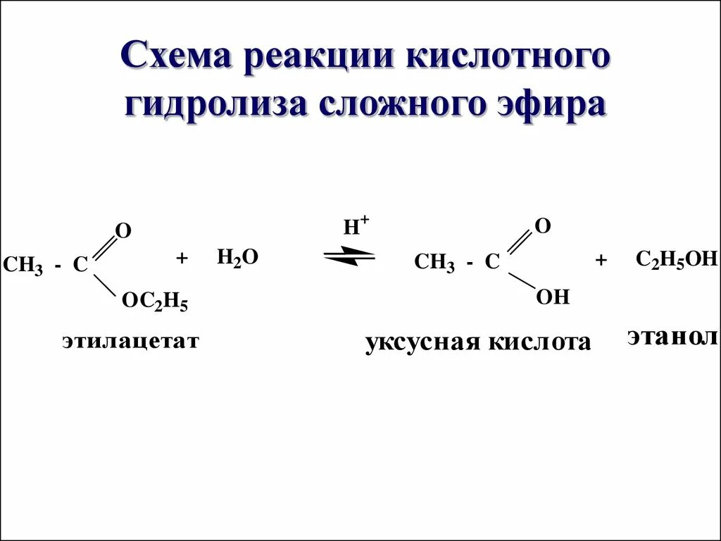 Механизм кислотного катализа гидролиза сложных эфиров. Щелочной гидролиз этилацетата механизм реакции. Кислотный гидролиз сложных эфиров механизм. Гидролиз сложных эфиров в кислой среде и щелочной механизм.