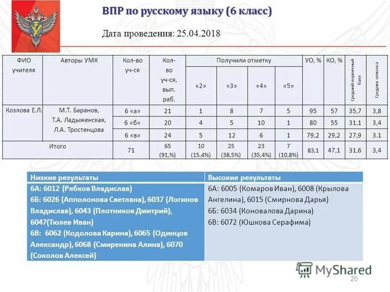 Расписание впр на 2023 год 6 класс. Впр 8 класс даты. Впр 8 класс даты. Расписание впр. График впр 2020.