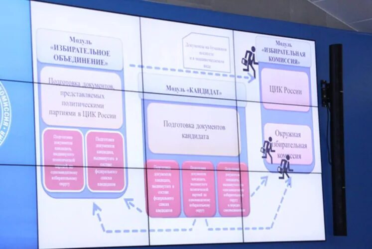 Номер телефона центральной избирательной комиссии