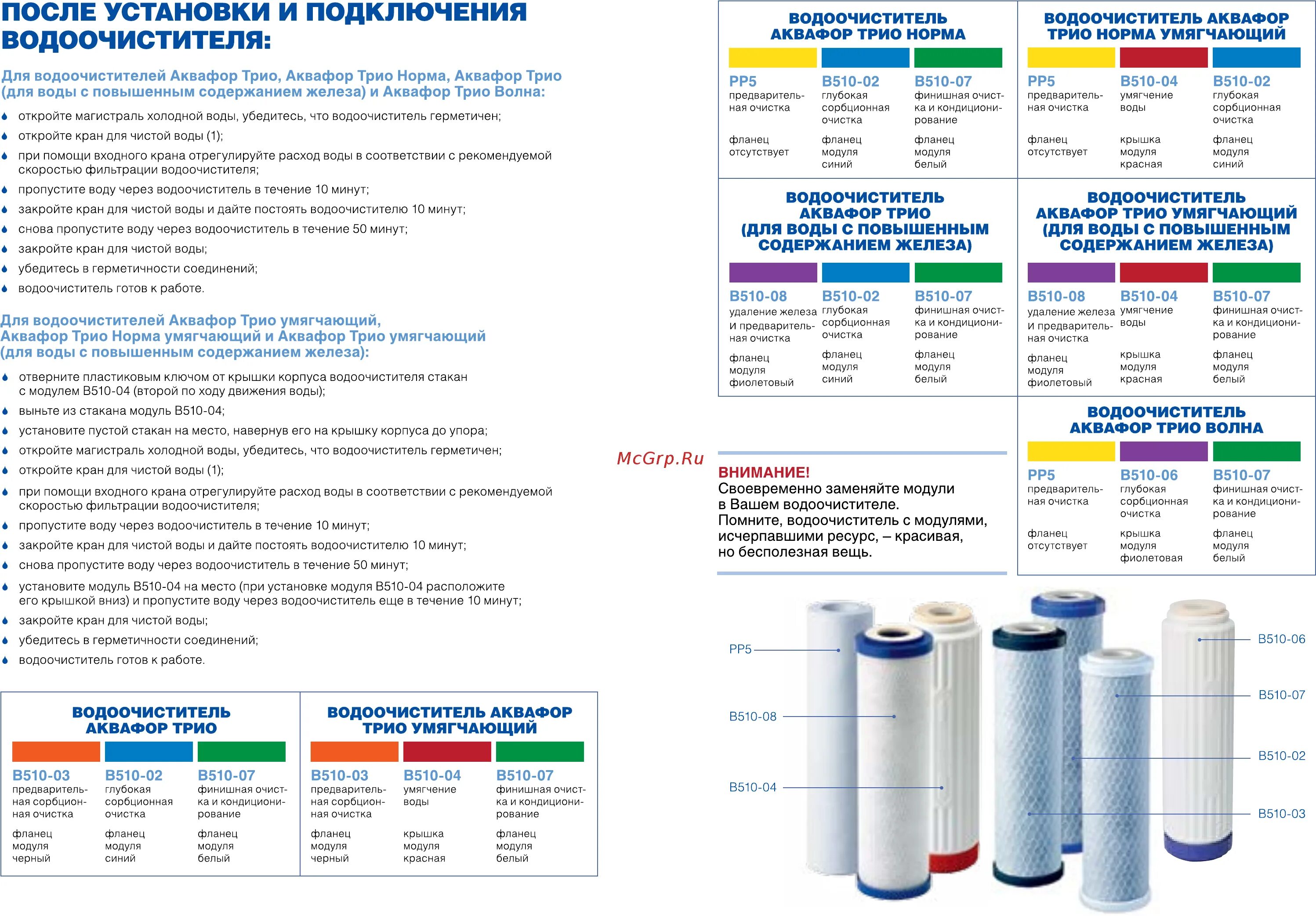 Фильтр для воды Аквафор трио таблица фильтров. Комплект модулей Аквафор сменных фильтрующих в510-03-04-07  схема. Аквафор фильтр фильтр трио сменные модули. Модули Аквафор трио расположение фильтров. Аквафор трио порядок