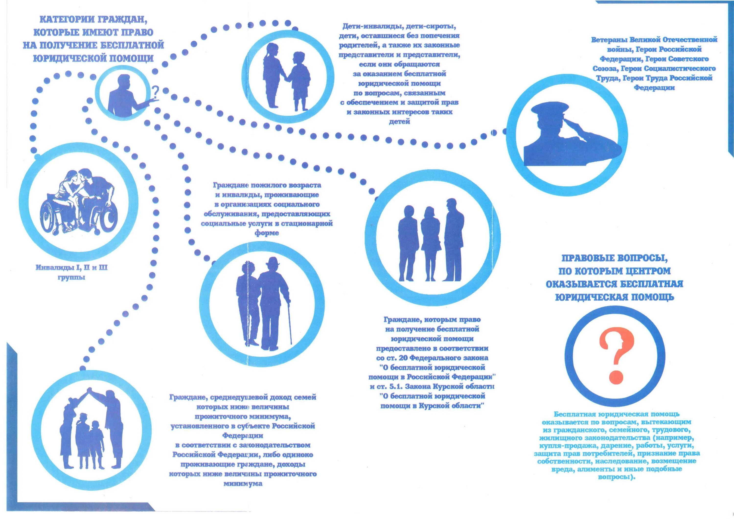 Правовая поддержка граждан рф. Право на получение бесплатной юридической помощи. Бесплатная юридическая помощь. Оказание социальной помощи. Право на получение социальной помощи.