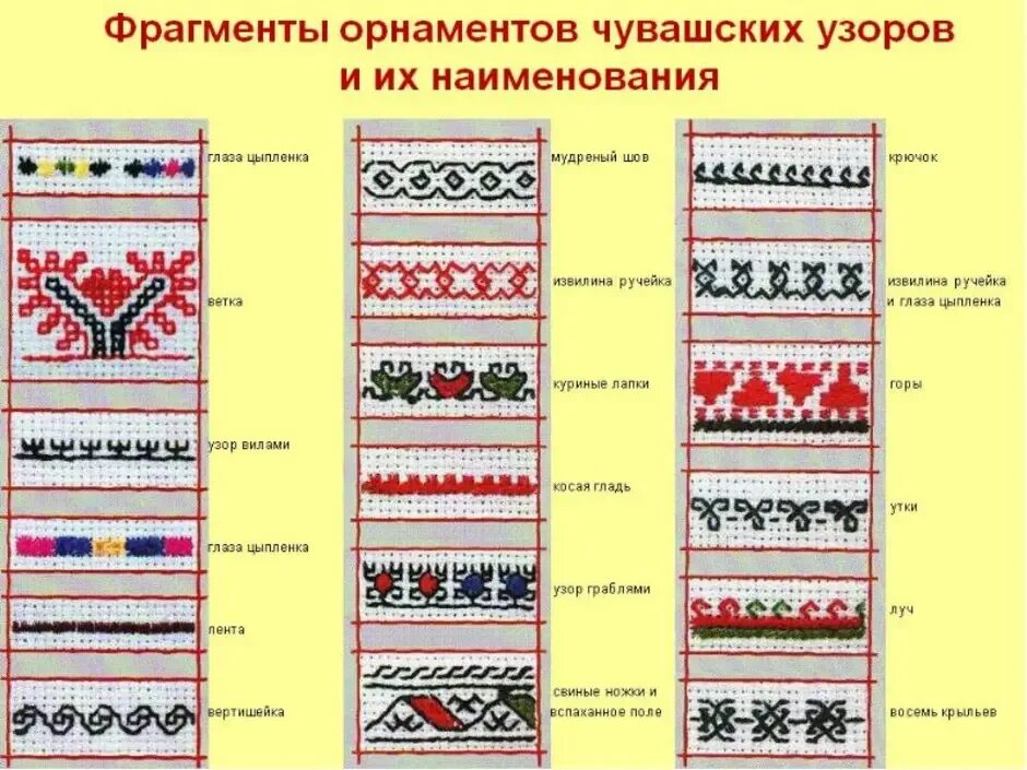 Чувашский цветок. Орнамент Чувашии вышивка. Чувашский орнамент. Чувашская вышивка и орнамент. Узоры Чувашской вышивки.