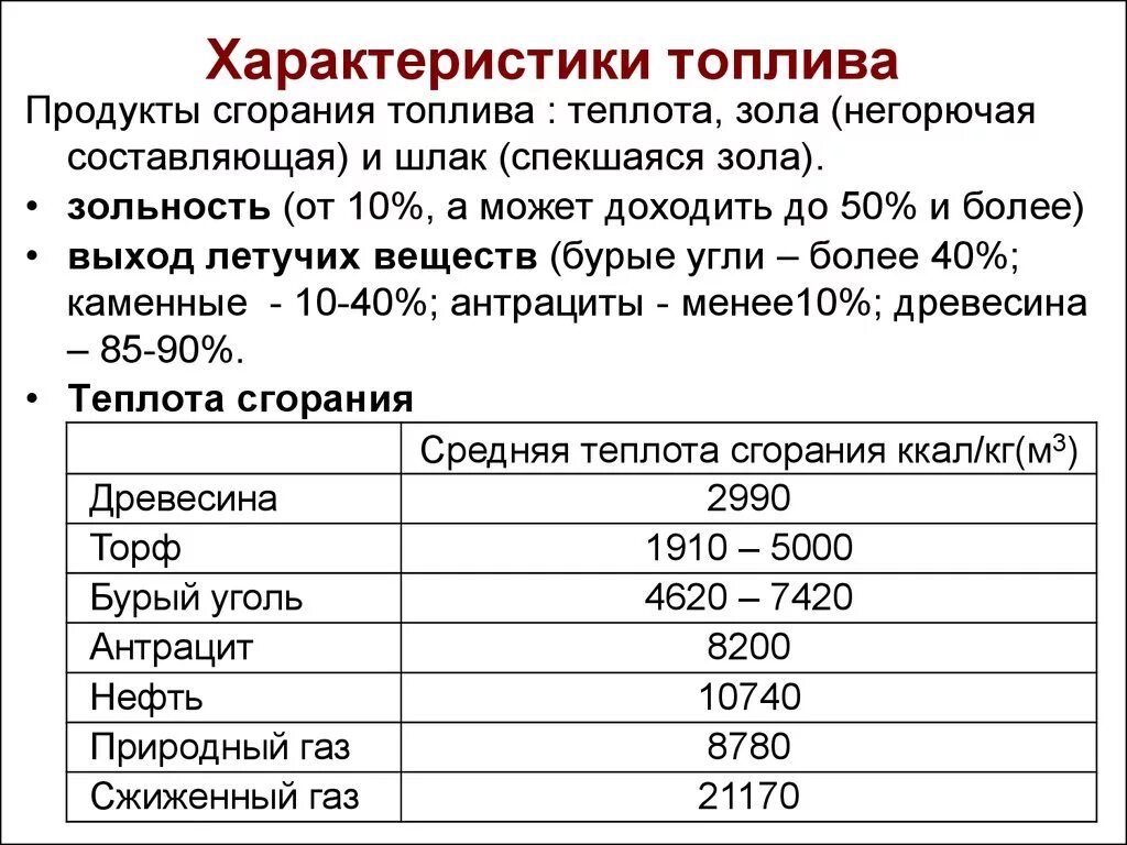 Характеристики твердого топлива. Характеристики топлива. Характеристика твердого топлива. Характеристика бензина. Технологические характеристикитоплмва.