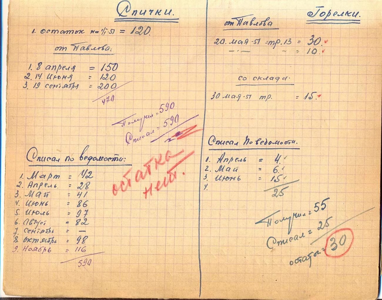 Тетрадь прихода и расхода товара. Журнал прихода и расхода продуктов. Тетрадь учета прихода и расхода. Учет в тетрадке. Список товаров таблица эксель.