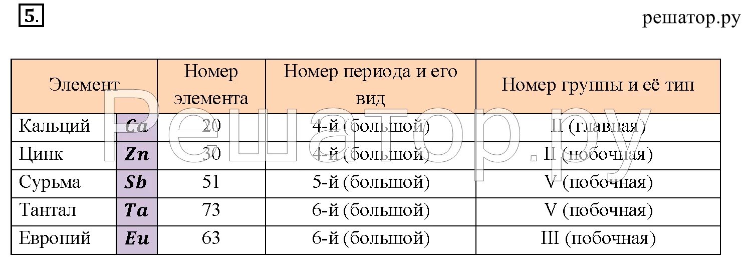 Номер группы кальция. Номер периода кальция. Номер периода и его Тип кальция. Кальций номер периода и группы. Номер периода и его вид.