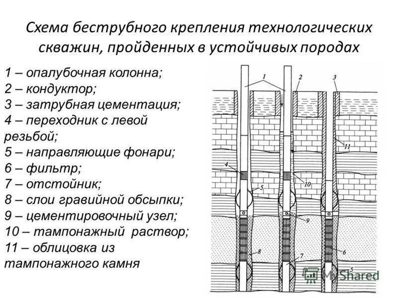 Процесс цементирования скважины. Схема цементирования скважин. схема цементажа скважины. схема оборудования для цементажа скважины. цементаж скважины процесс.