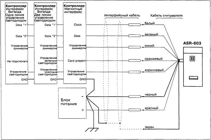 Indala считыватель fp0500a+. Считыватель Indala FP-603 схема подключения. Indala считыватель схема подключения. Hid Indala считыватель.