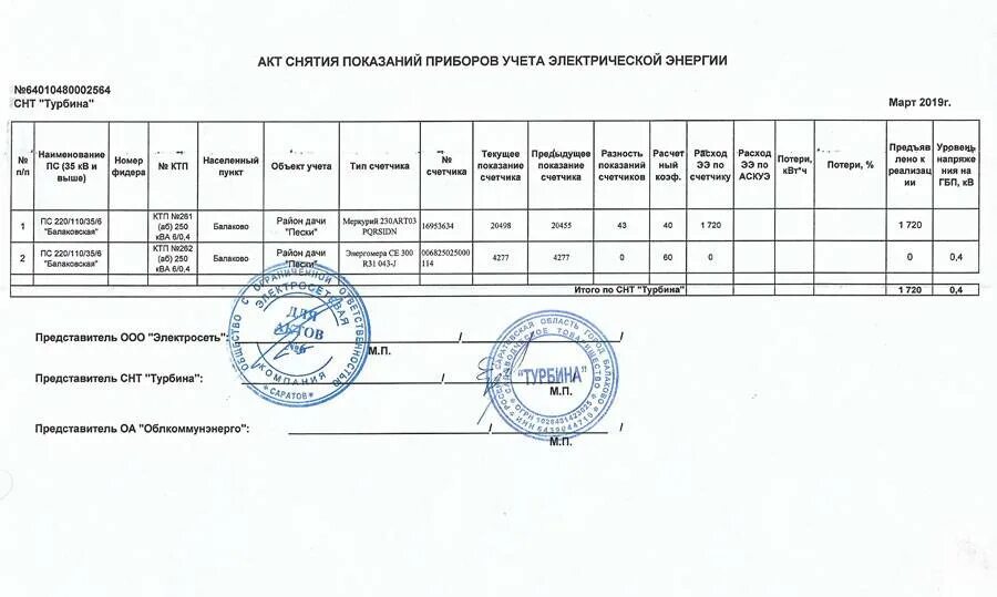 Сведения о представителях организации. Акт снятия показания счетчика электроэнергии бланк. Акт снятия показания приборов учета электроэнергии образец. Акт снятия показаний расчетного прибора учета электроэнергии. Акт показаний счетчиков приборов учета электроэнергии образец.