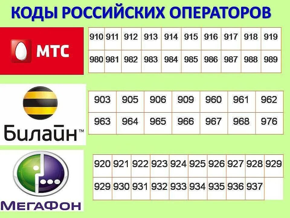 Коды сотовых операторов мобильной связи