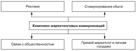 Комплекс стимулирования