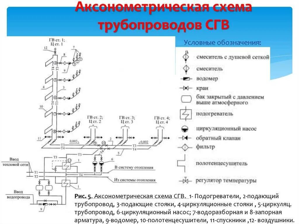 2 элементы трубопроводов. Схема трубопроводов водопровода в1. Аксонометрическая схема системы канализации обозначение. Обозначения на аксонометрической схеме водоснабжения. Схема трубопроводов водоснабжения аксонометрия.