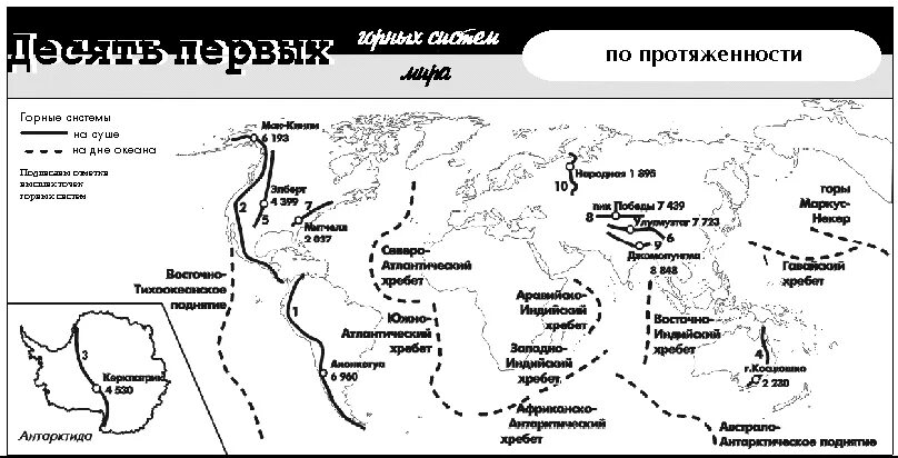 Крупнейшие горные системы планеты. Крупнейшие горные системы планеты на контурной карте.