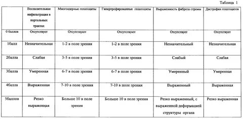 Печень у детей норма по возрастам