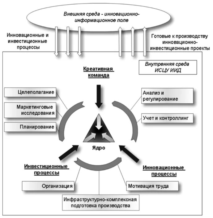 Неопределенности и риски инвестиционного проекта. Схема инновационного проекта. Реализация инновационно инвестиционных проектов. Реализация инновационно инвестиционных проектов. Фазы разработки инновационного проекта.