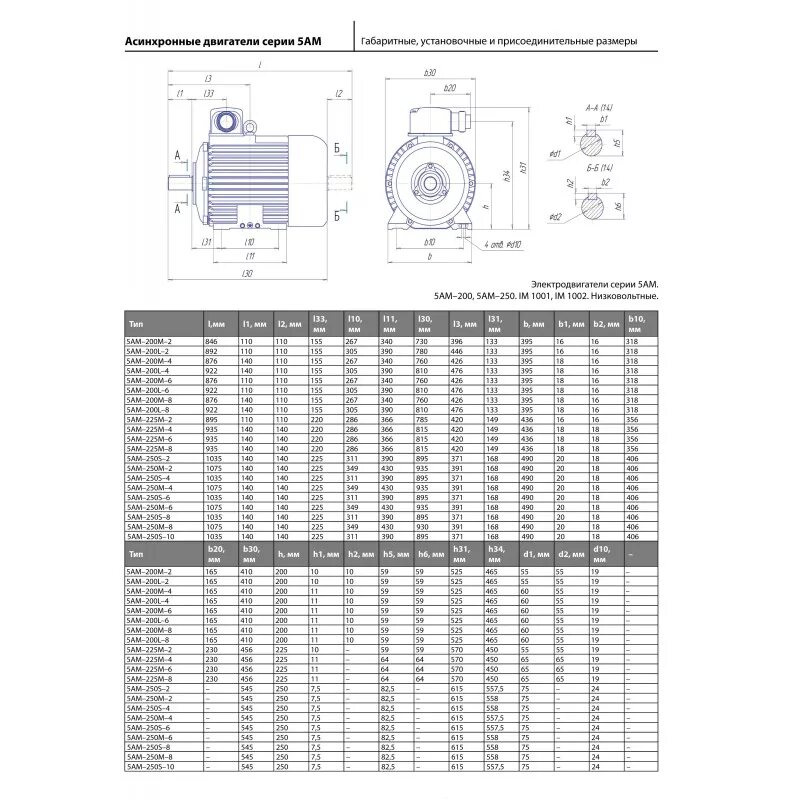 Диаметр вала двигателя 3 КВТ. Диаметр вала асинхронного двигателя 2.2 КВТ. Асинхронный двигатель диаметр вала 24 мм. Диаметр вала асинхронного электродвигателя таблица. Как определить электродвигатель без бирки