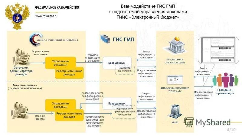 Подсистема управления национальными проектами гис электронный бюджет - Basanova.