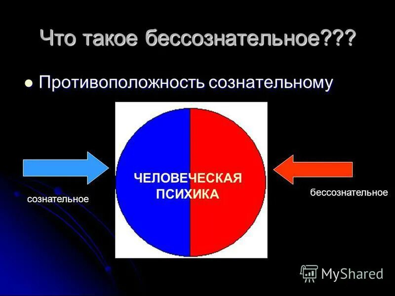 Что находится в бессознательном. Что находится в бессознательном