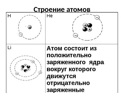 Схема атома как делать