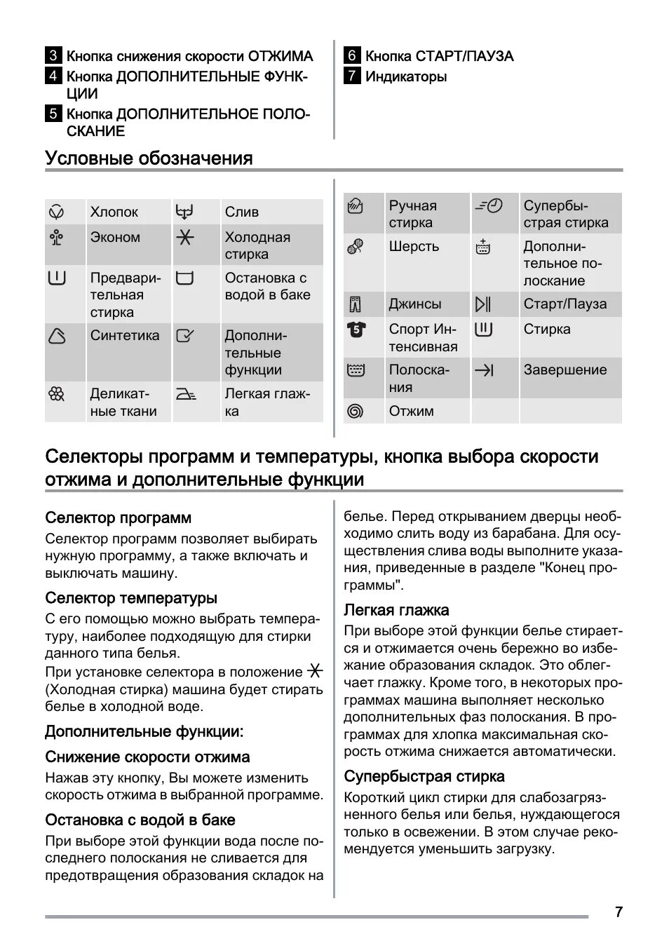 Spin перевод стиральная. Стиральная машинка Zanussi обозначения значков. Zanussi стиральная машина режимы инструкция. Стиралка Zanussi таблица программ. Обозначение значков на стиральной машине Zanussi 850.