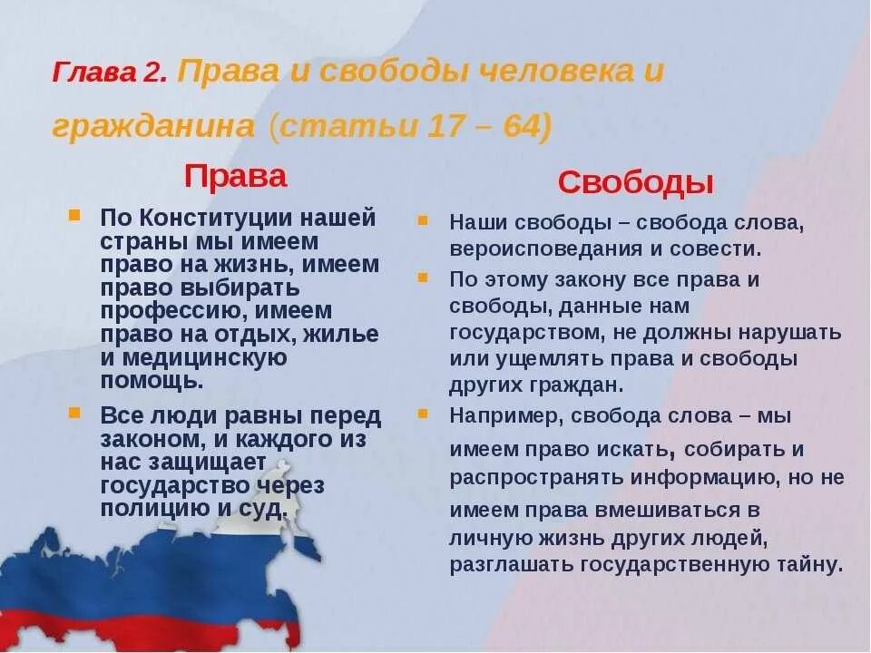 Свободы человека и гражданина в Конституции РФ. Свободы гражданина РФ по Конституции.