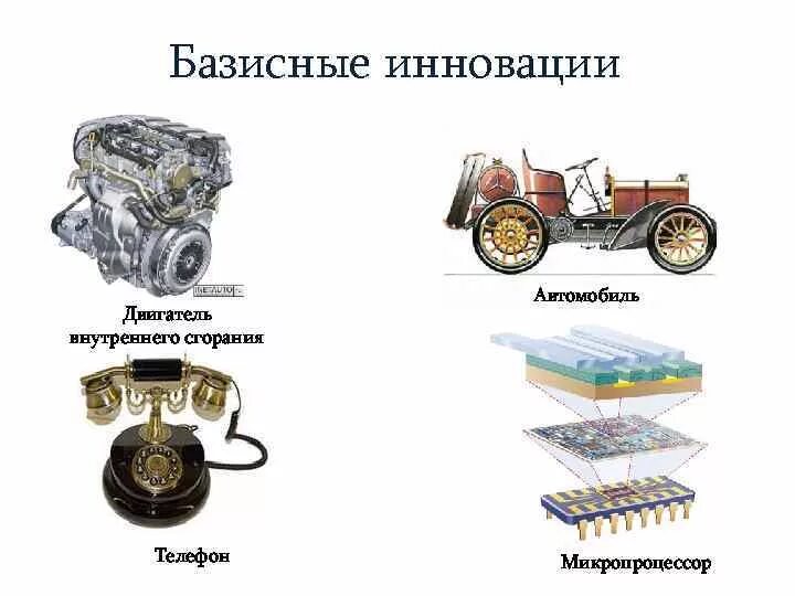 Псевдоинновации пример. Базисные инновации. примеры инноваций. базисные и улучшающие инновации. базисные (радикальные) инновации.