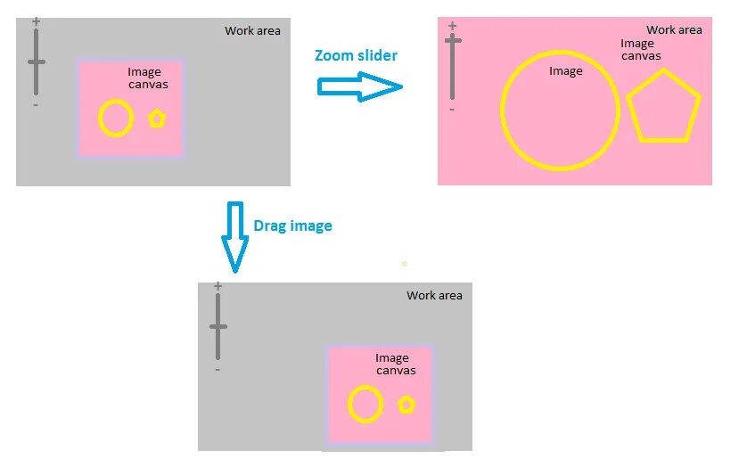 Canvas wpf c. Canvas интерфейс. canvas wpf. canvas c#. масштабирование.