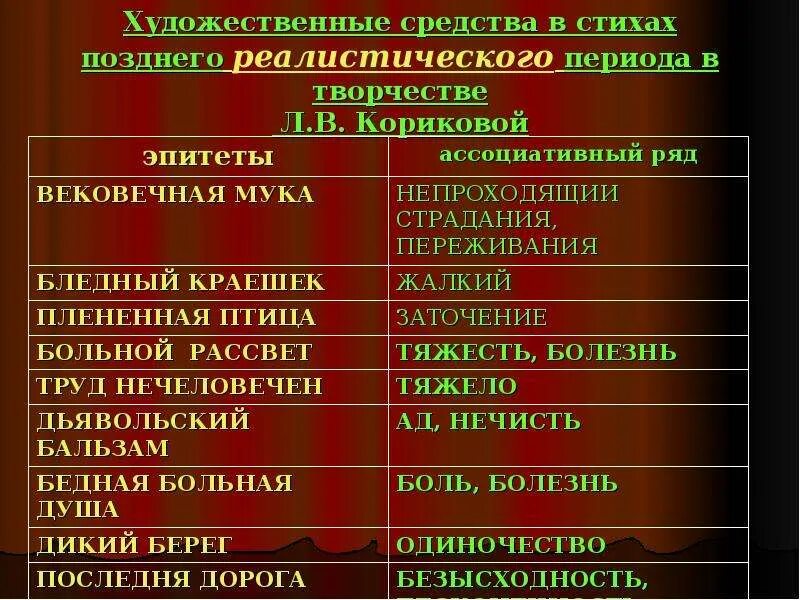 Художественные средства в стихотворении. Художественные средства в стихах. Художественные методы в стихах. Художественные средства таблица. Художественные средства в стихотворении июль