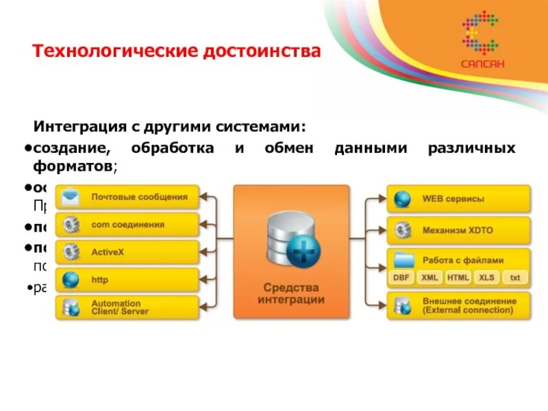 1с интеграторы