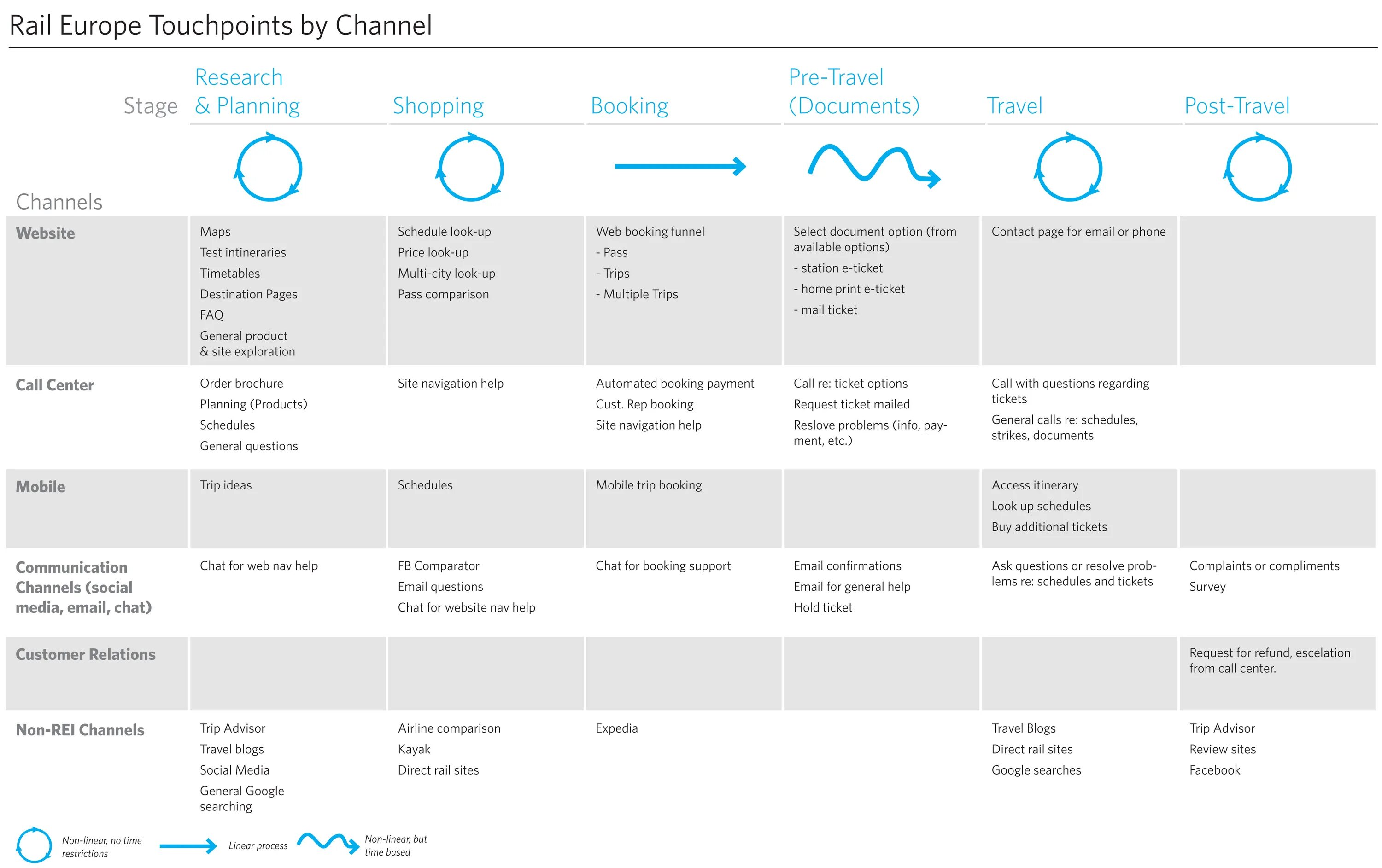 User schedule
