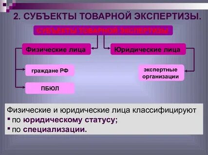 Субъект другой
