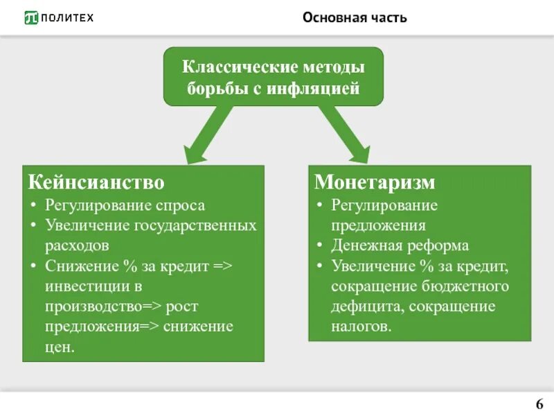 Два подхода экономической политики в борьбе с инфляцией. Основные способы борьбы с инфляцией. Способы борьбы синфляции. Методы регулирования инфляции. Примеры борьбы с инфляцией в рф