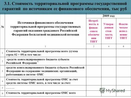 Государственная программа территориальная программа государственная