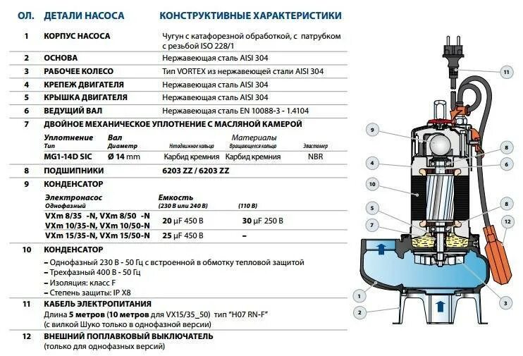 Характеристика помпы. Насос "Sturm" wp9775sw дренажно-фекальный. Электросхема фекального насоса Вихрь. Насос режущий ЦМФ 16-16 КНС 220в 2,2квт. Фекальный насос Калибр НПЦ 1200 электросхема подключения.