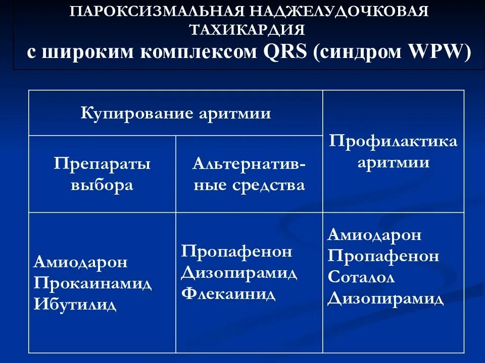 Препарат для купирования желудочноц тахиарритмии. Инфаркт и тахикардия. Купирование наджелудочковой тахикардии. Препарат выбора при тахикардии. Атф при пароксизмальной тахикардии у детей.