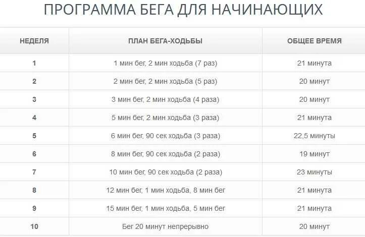 Сколько по времени идти 3 км