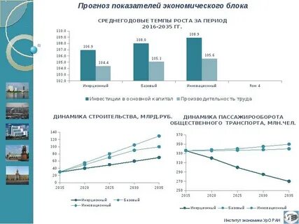 Прогноз развития жизни