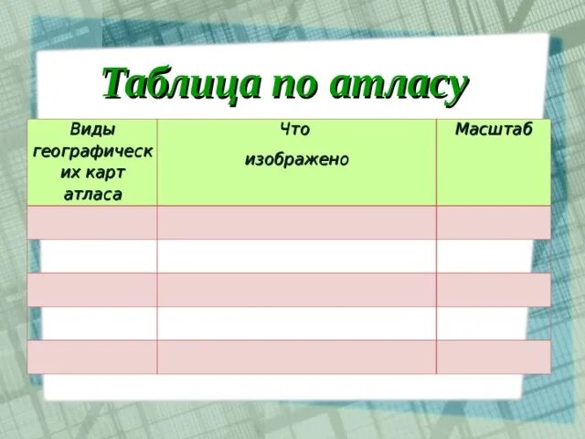 Урок в 5 классе "Географическая карта"